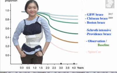Perbedaan BRACE GBW (SCHROTH BRACE) dengan BRACE RIGID lainnya