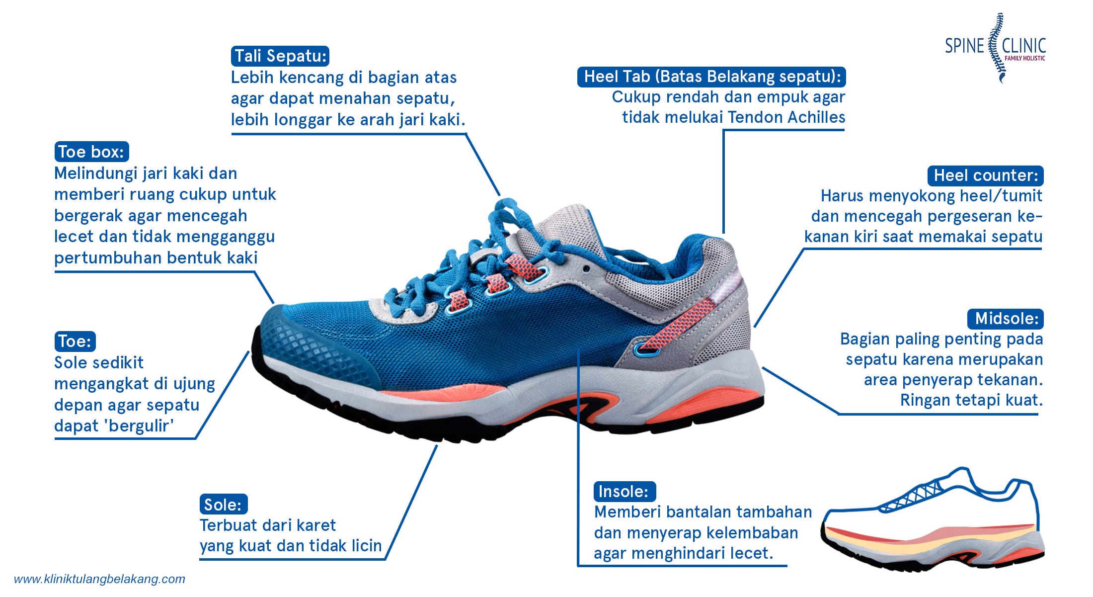 Tips Memilih Sepatu Yang Baik